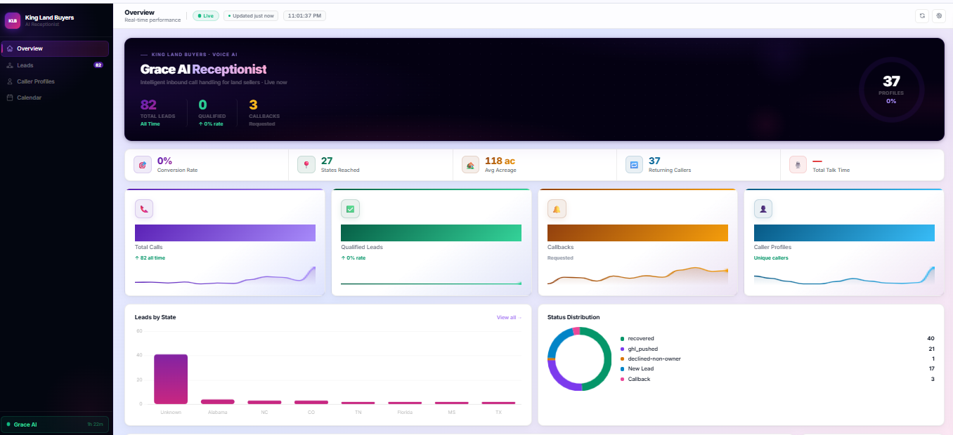Grace AI Receptionist Overview
